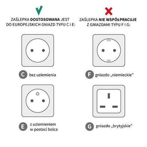 962/10 ZABEZPIECZENIE GNIAZD ELEKTRYCZNYCH ZAŚLEPKA 10SZT 962/10 ZABEZPIECZENIE GNIAZD ELEKTRYCZNYCH ZAŚLEPKA 10SZT