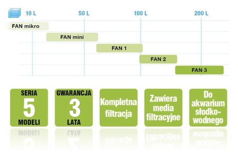 Aquael filtr FAN 2 Plus 450lh Aquael filtr FAN 2 Plus 450lh